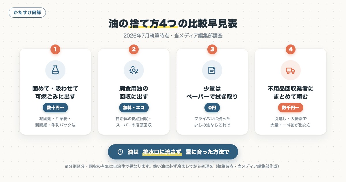 図解