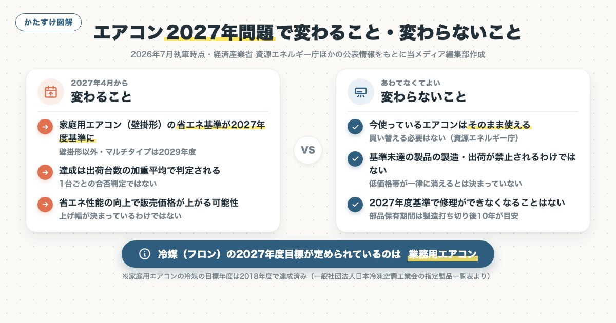 図解