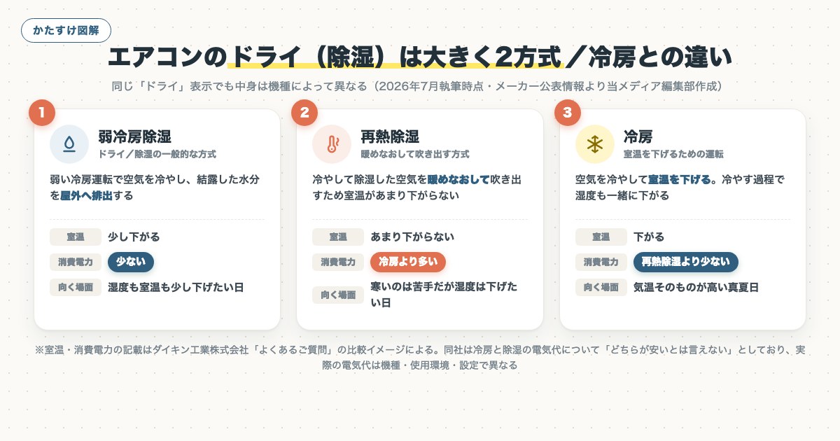図解