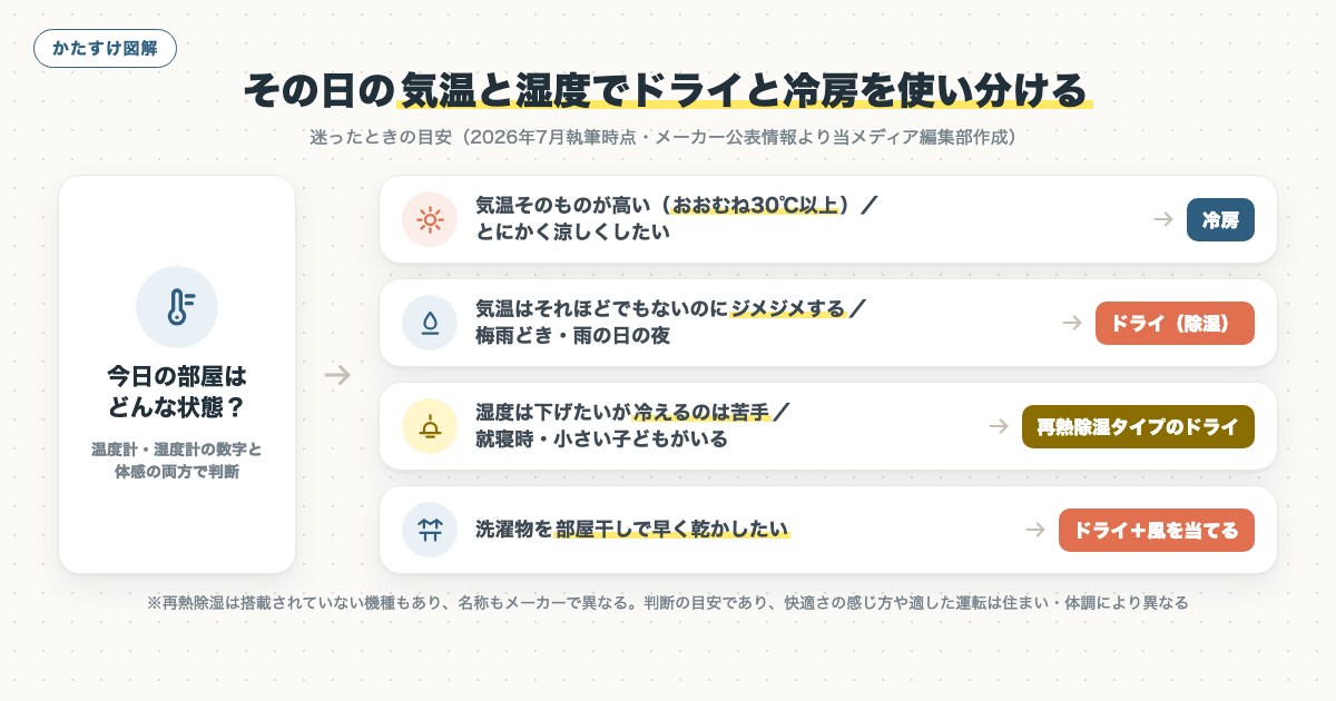 図解