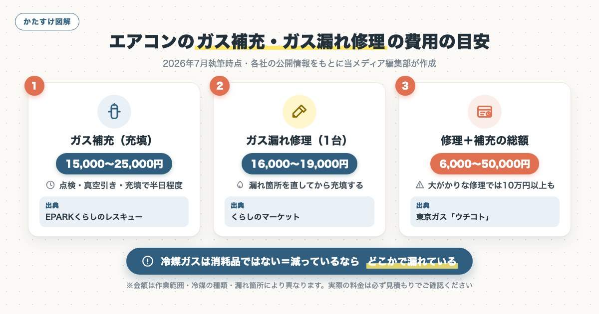 図解