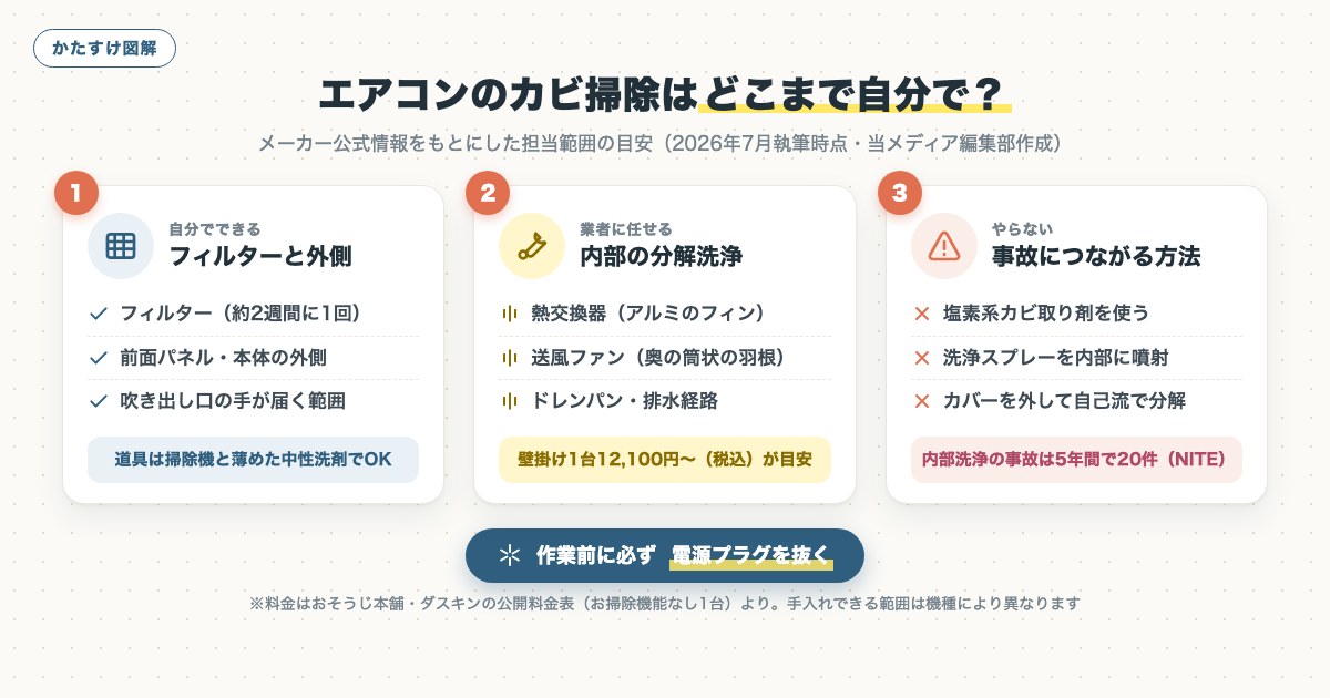 図解