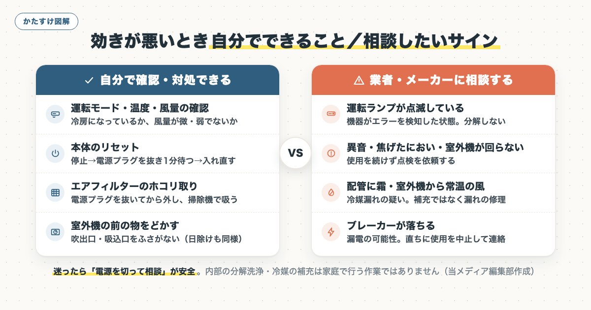 図解