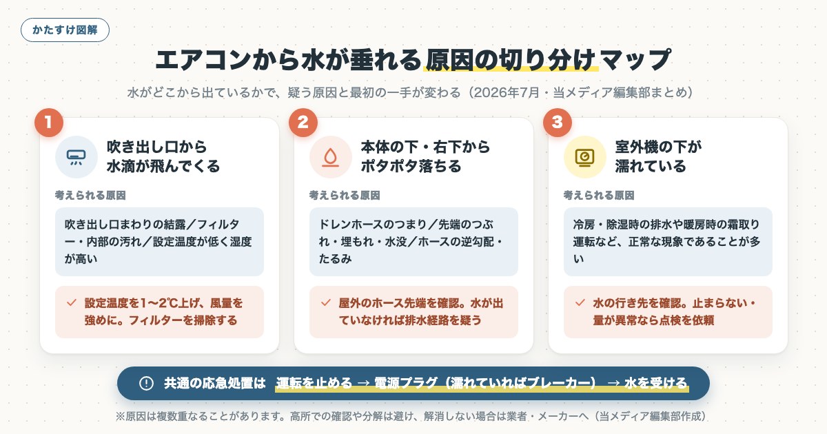 図解