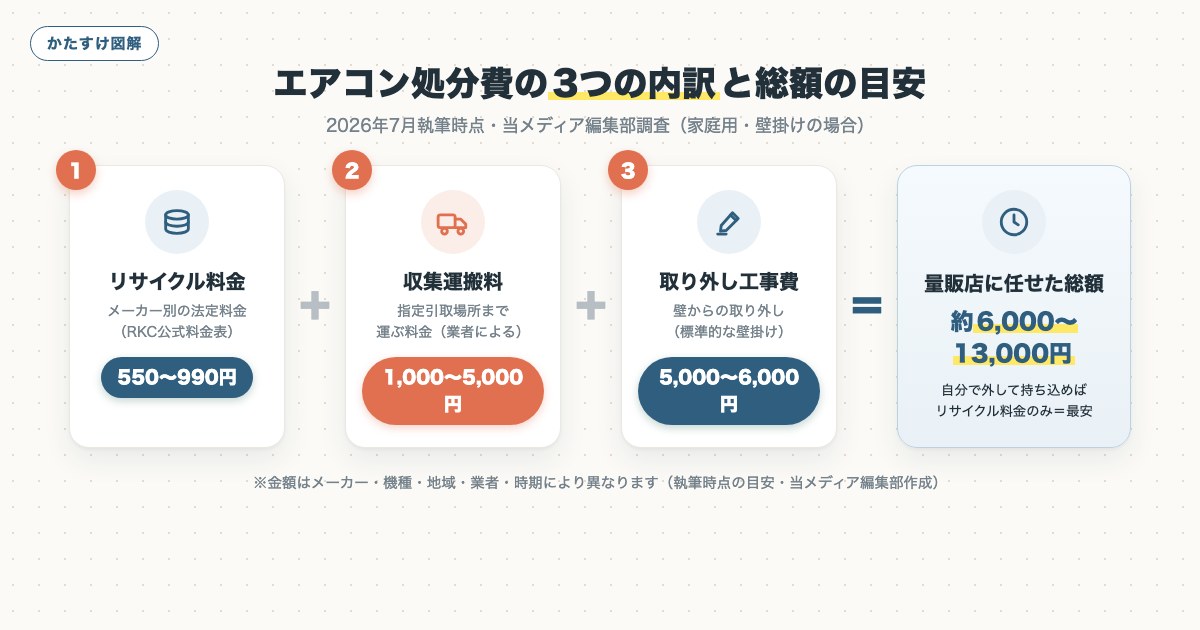 図解
