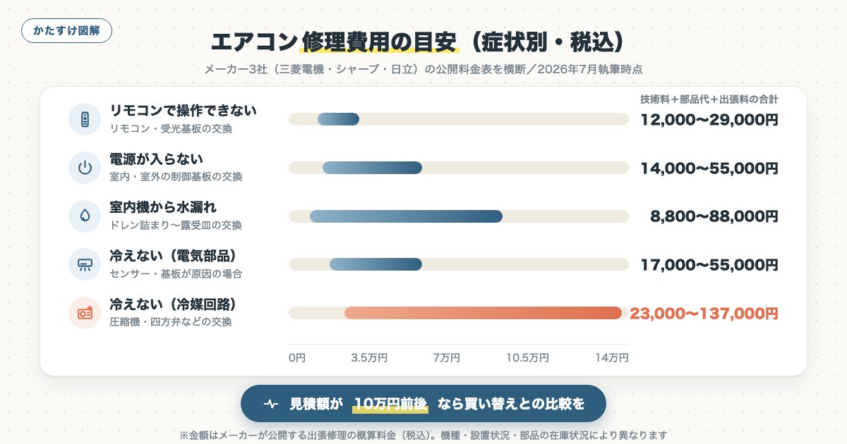 図解