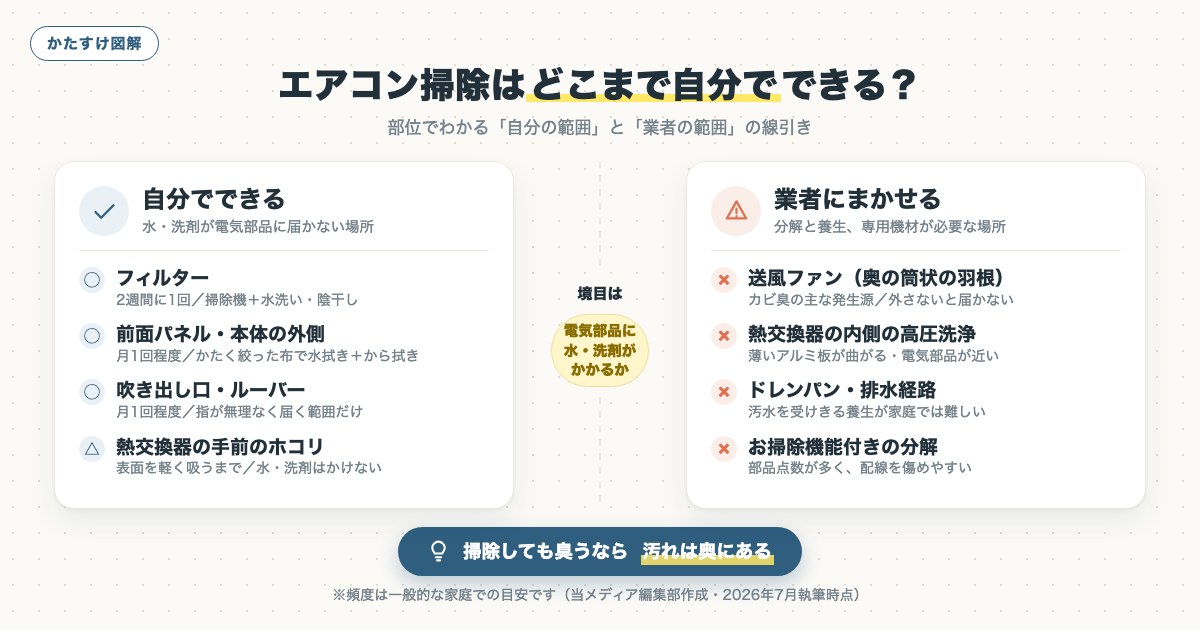 図解