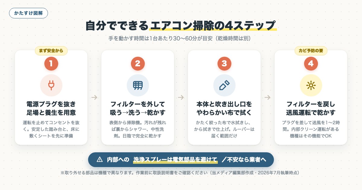 図解