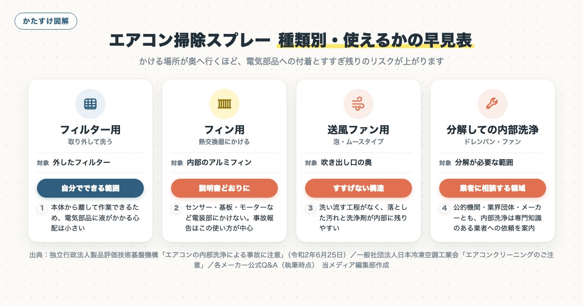 図解