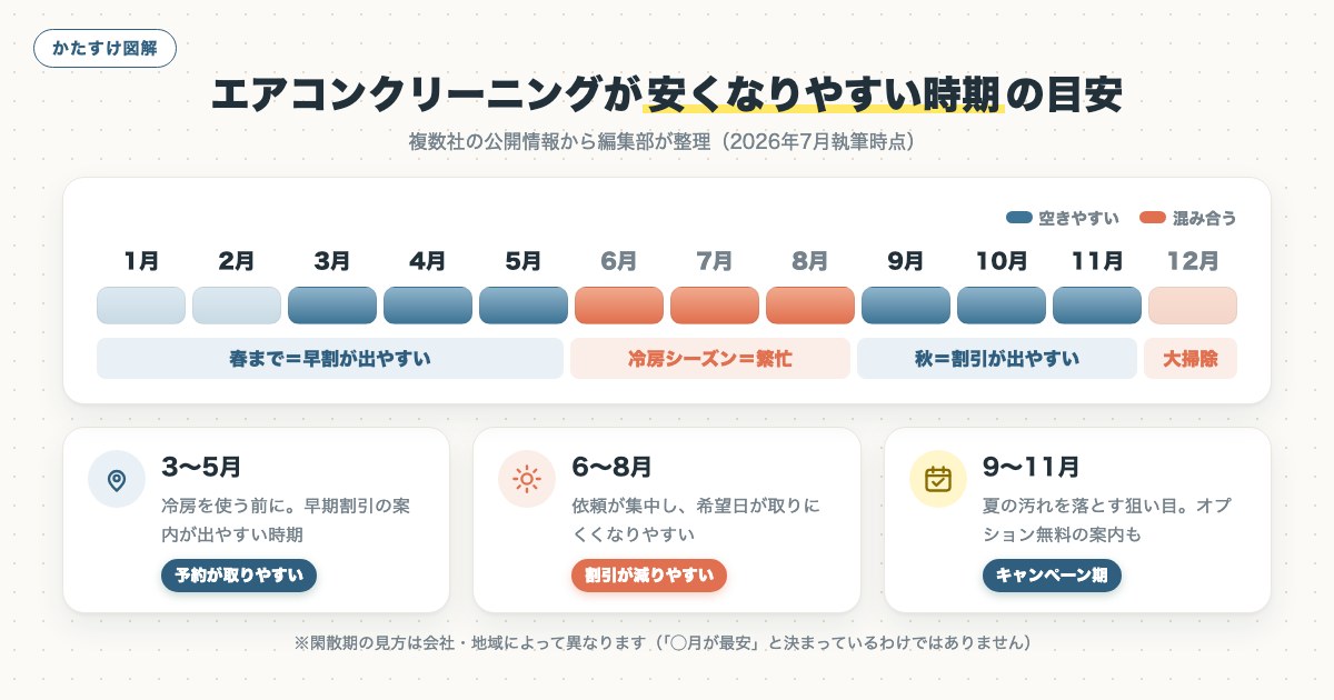 図解