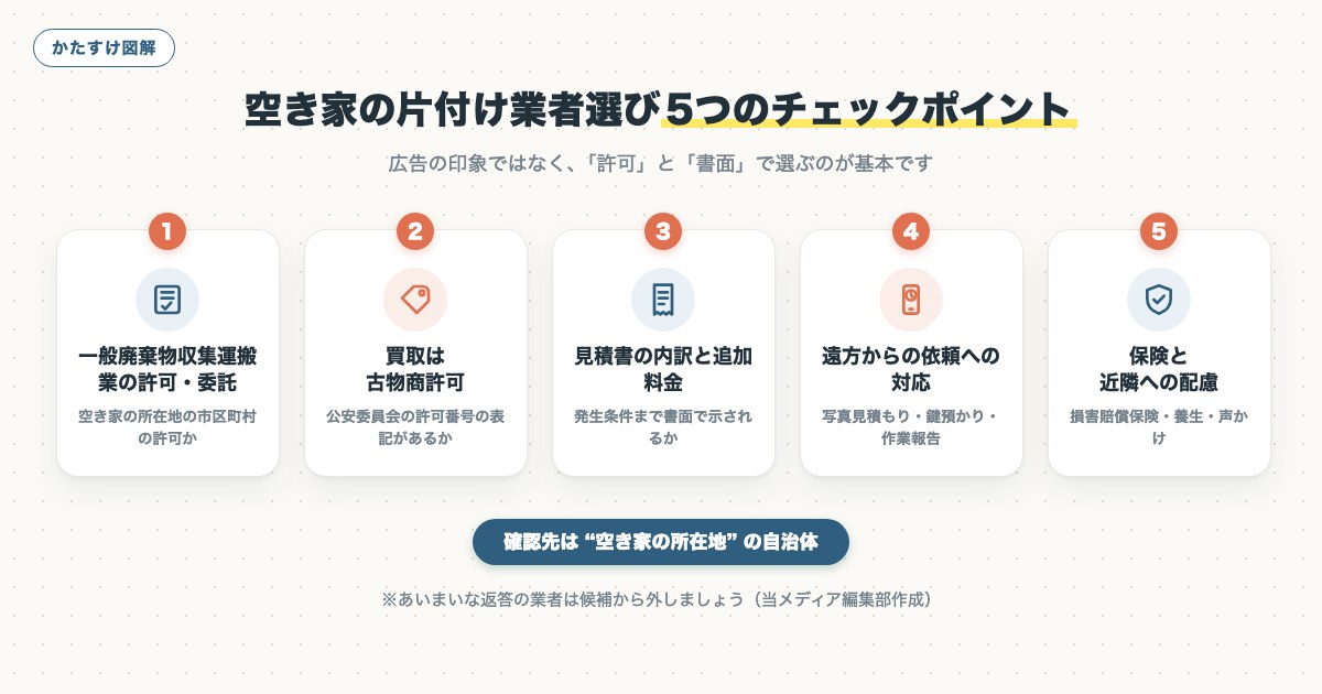 図解