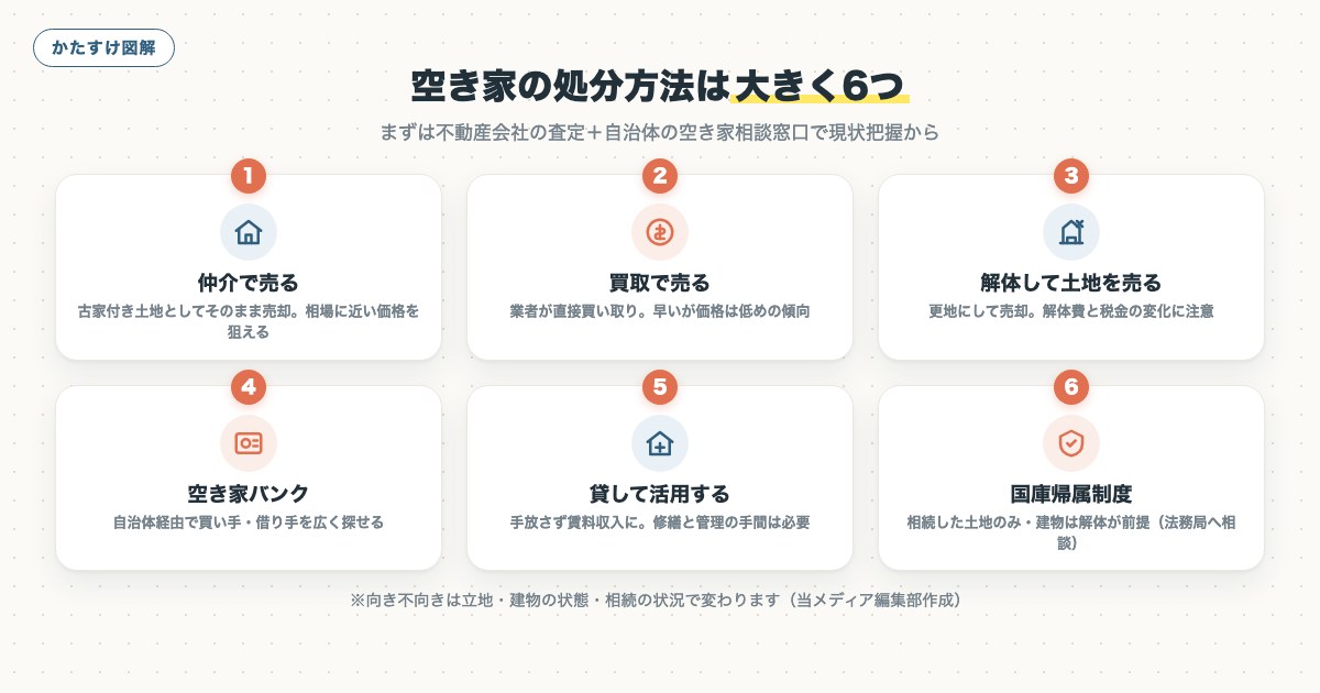 図解