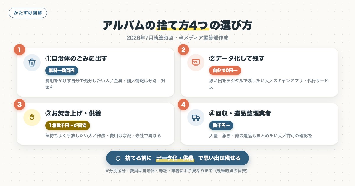 図解