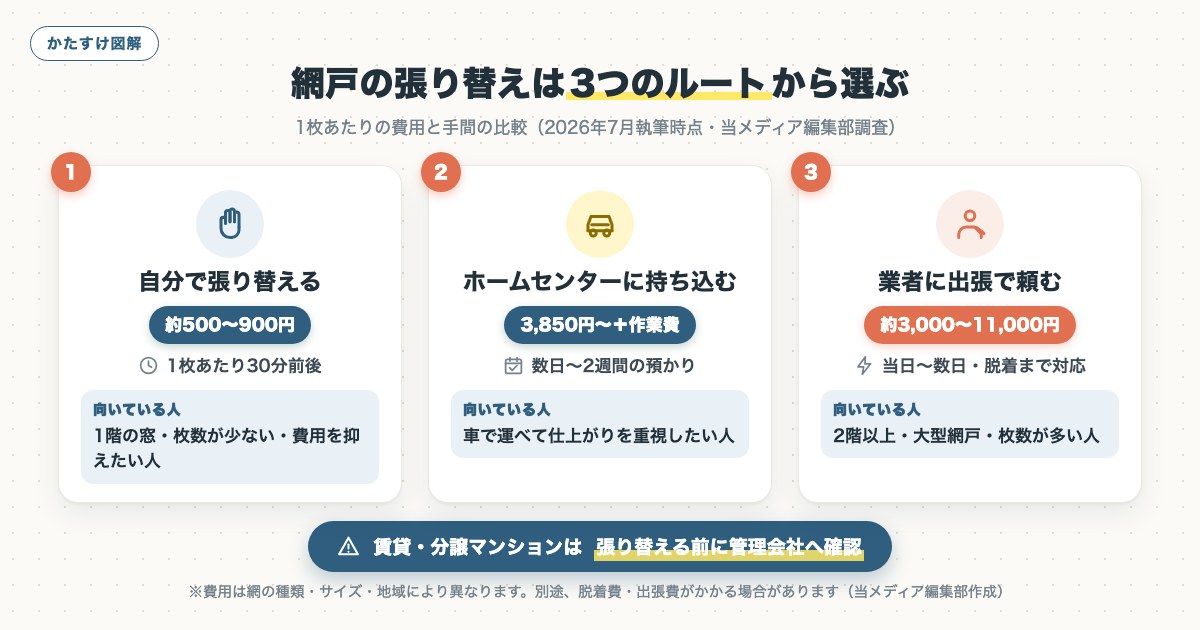 図解
