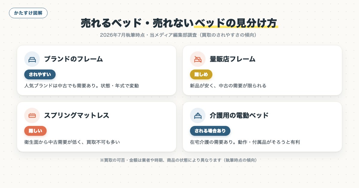 図解