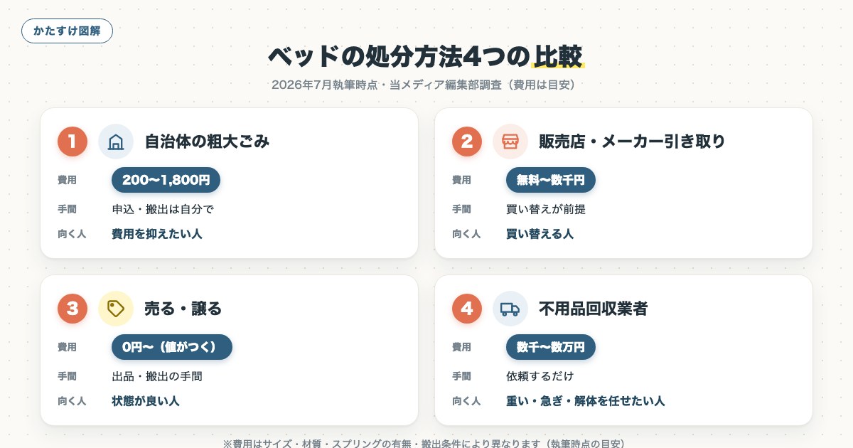 図解