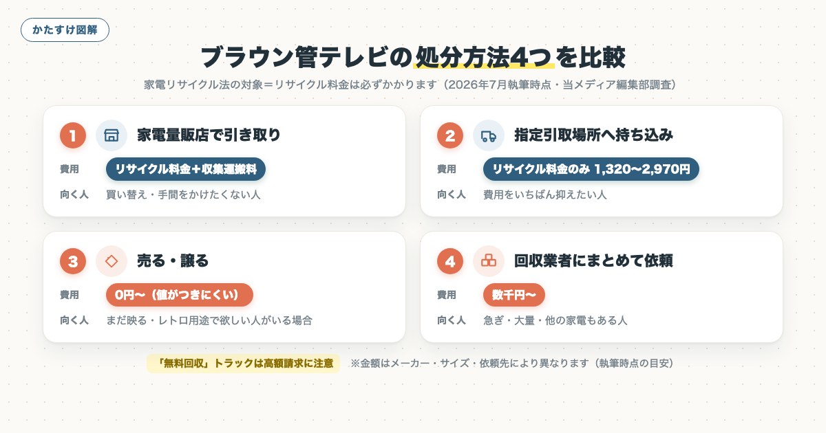 図解