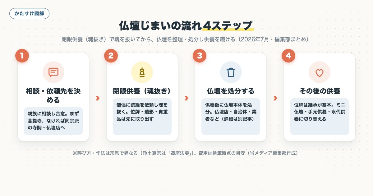図解