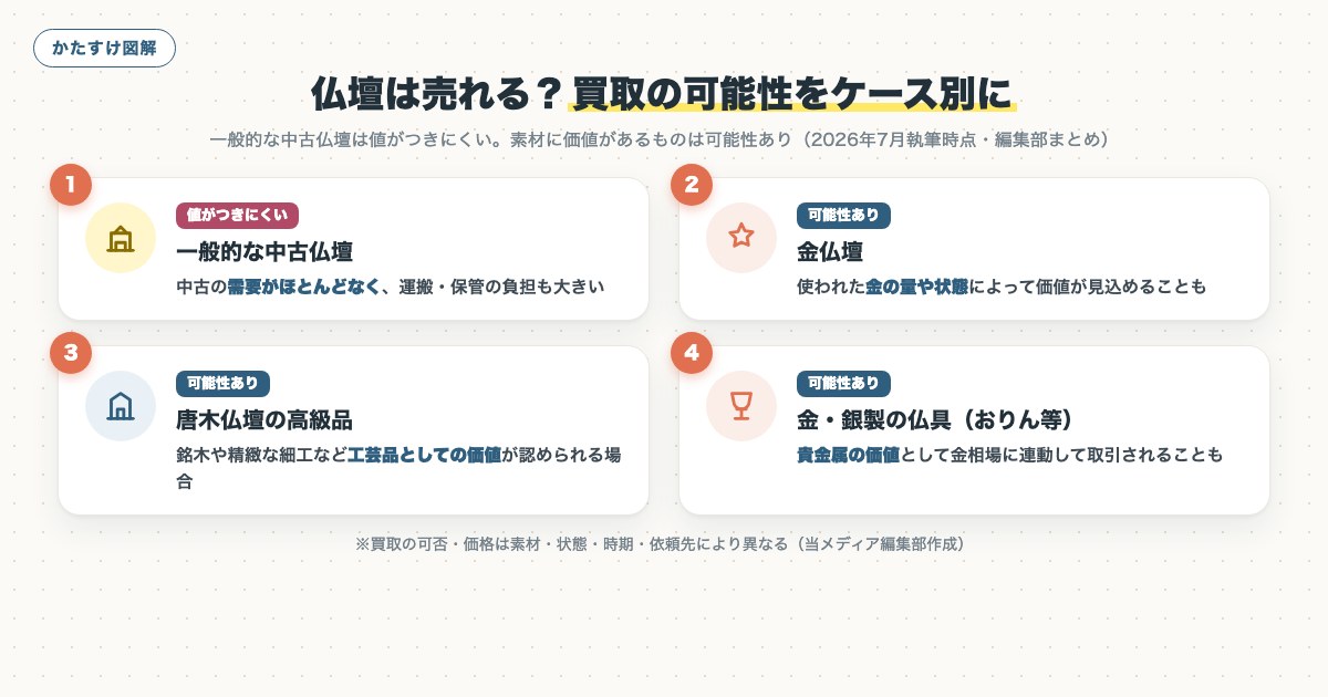 図解