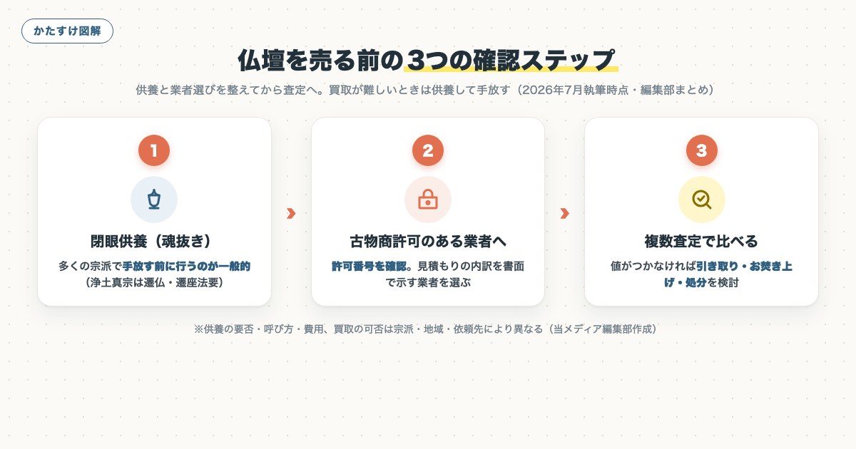 図解
