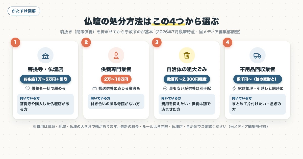 図解