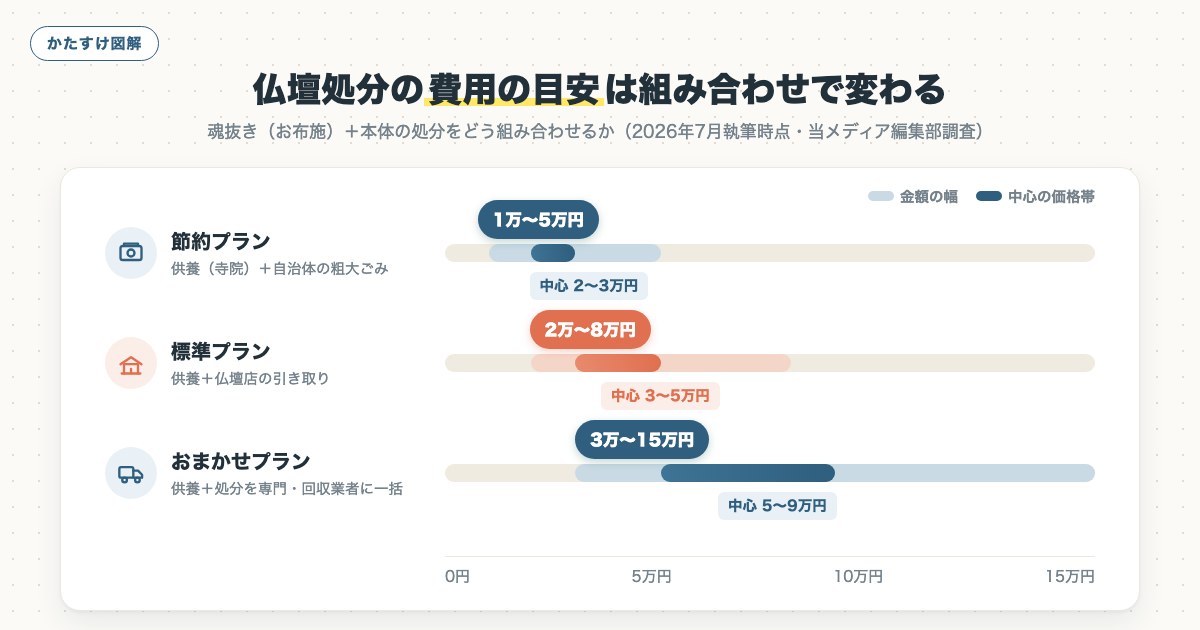 図解