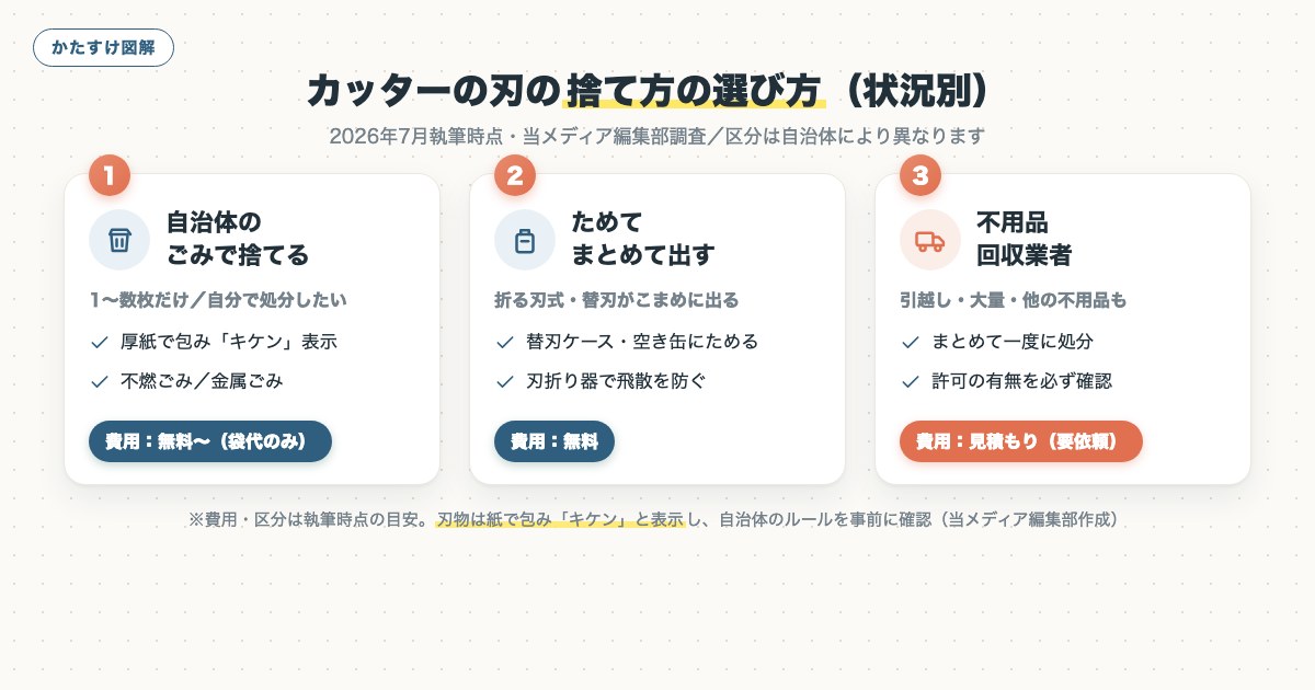 図解