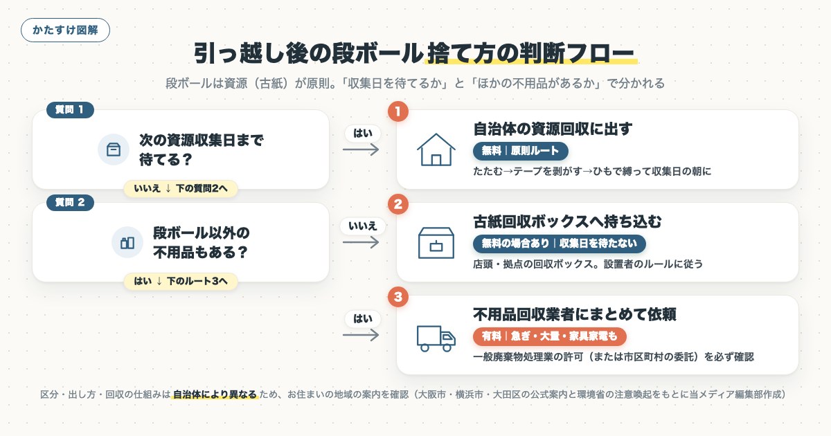 図解