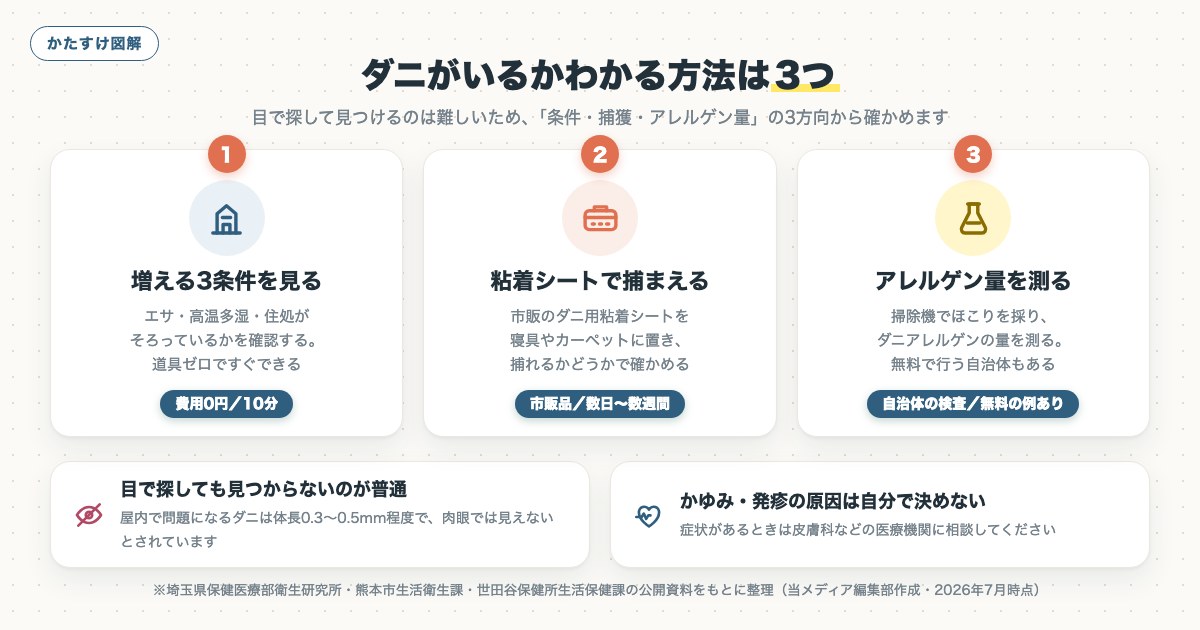 図解