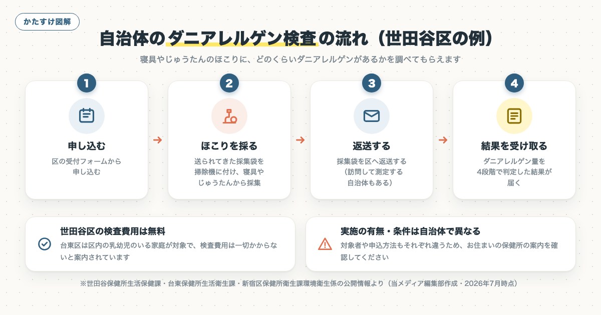 図解