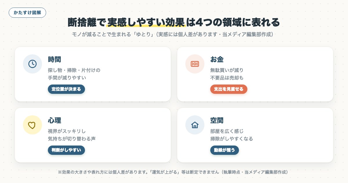 図解