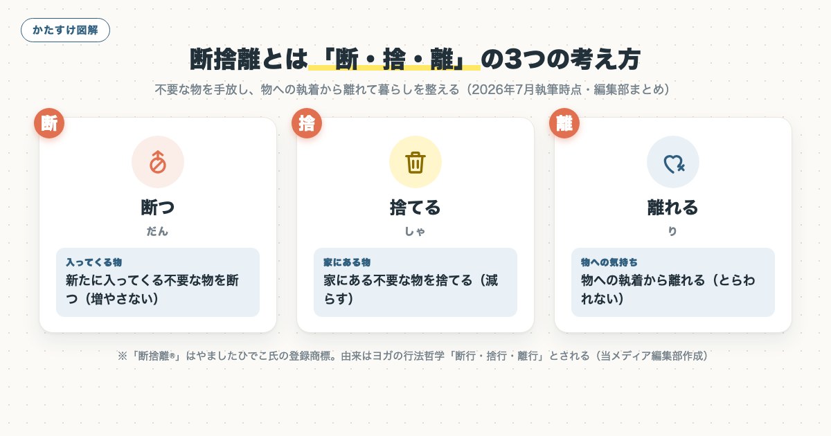 図解