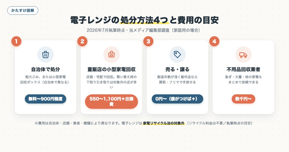 図解