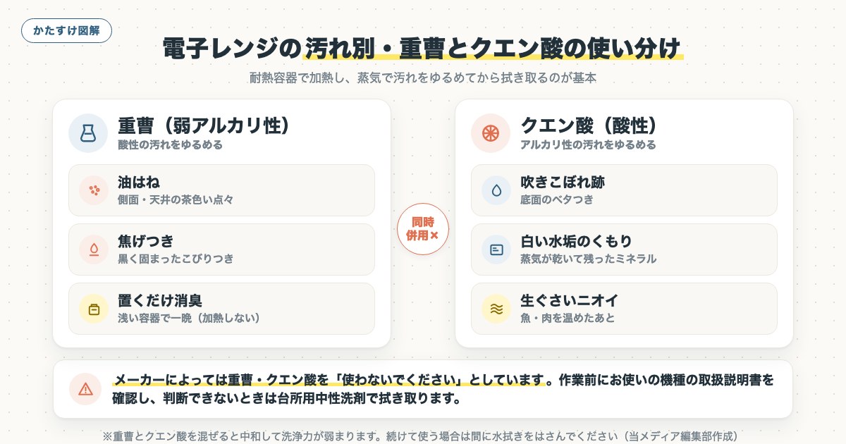 図解