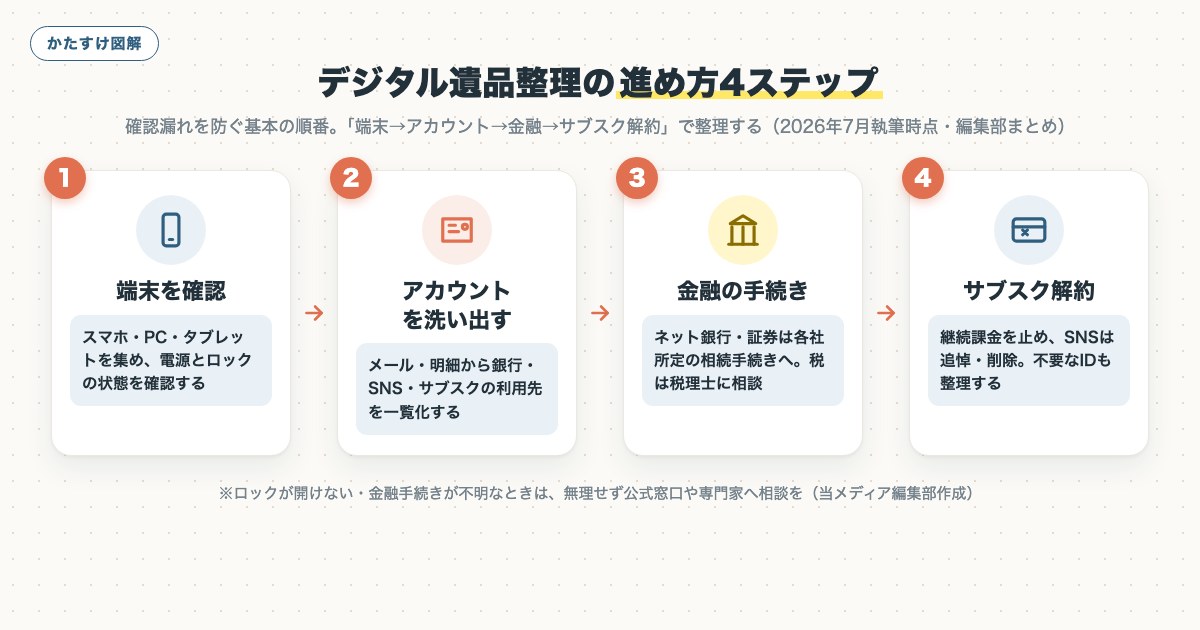 図解