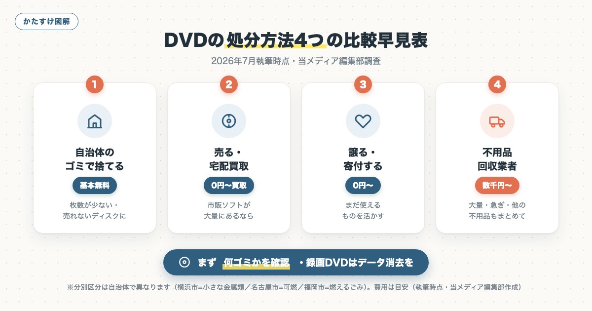 図解