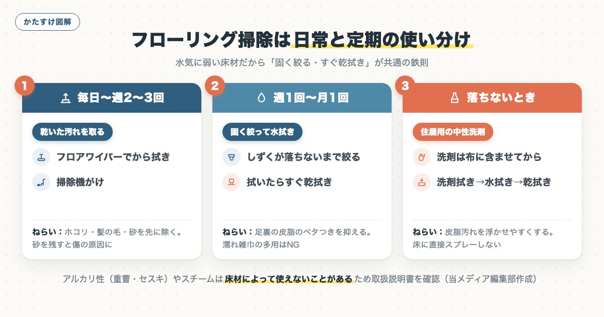 図解