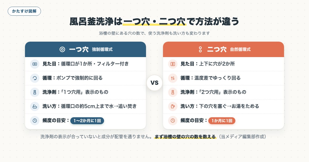 図解