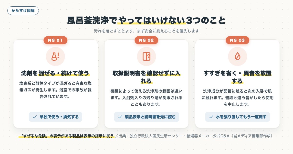 図解