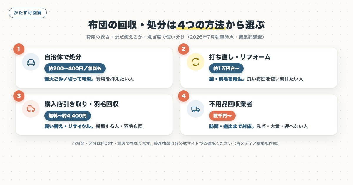 図解