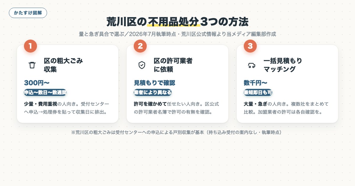 図解