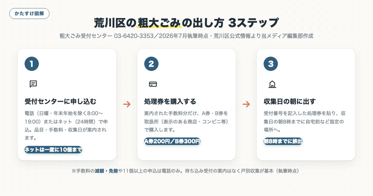 図解