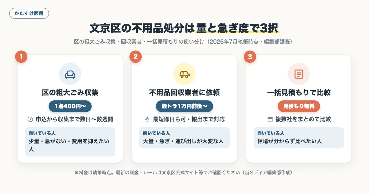 図解