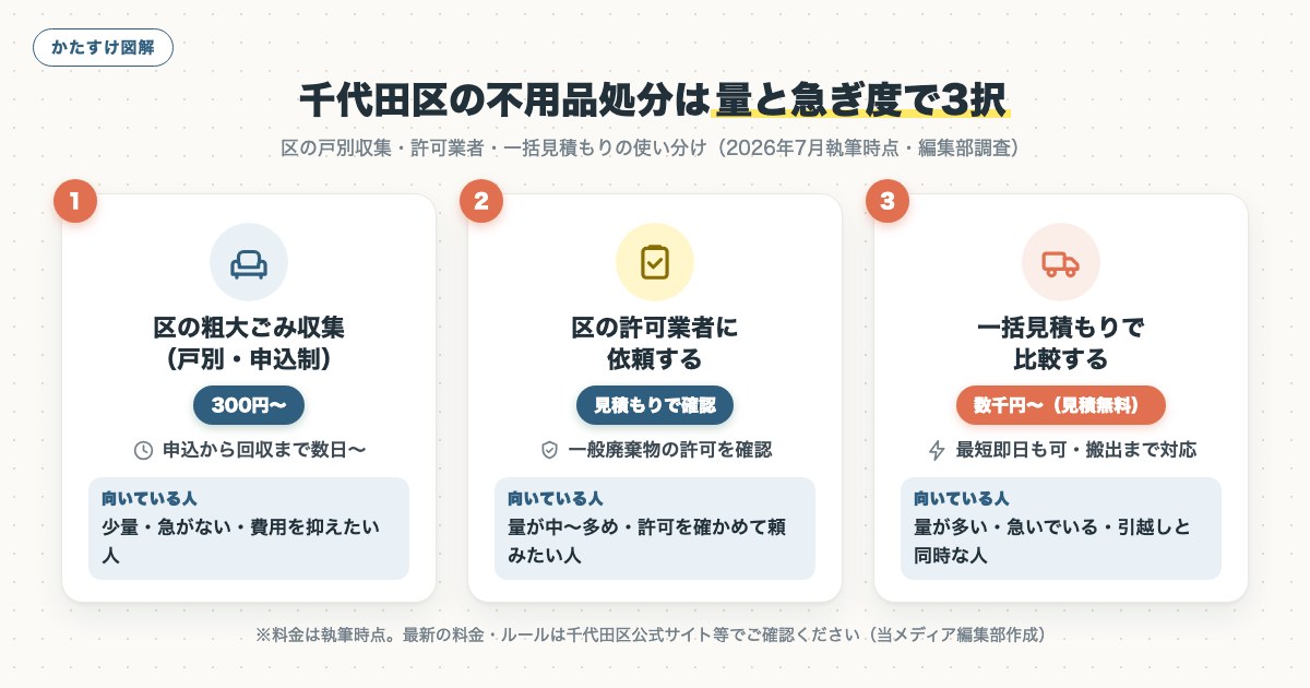 図解
