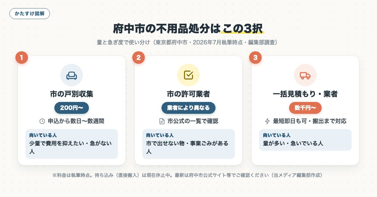 図解