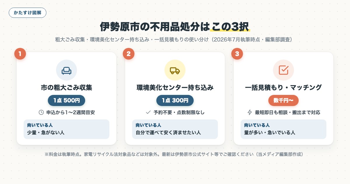 図解
