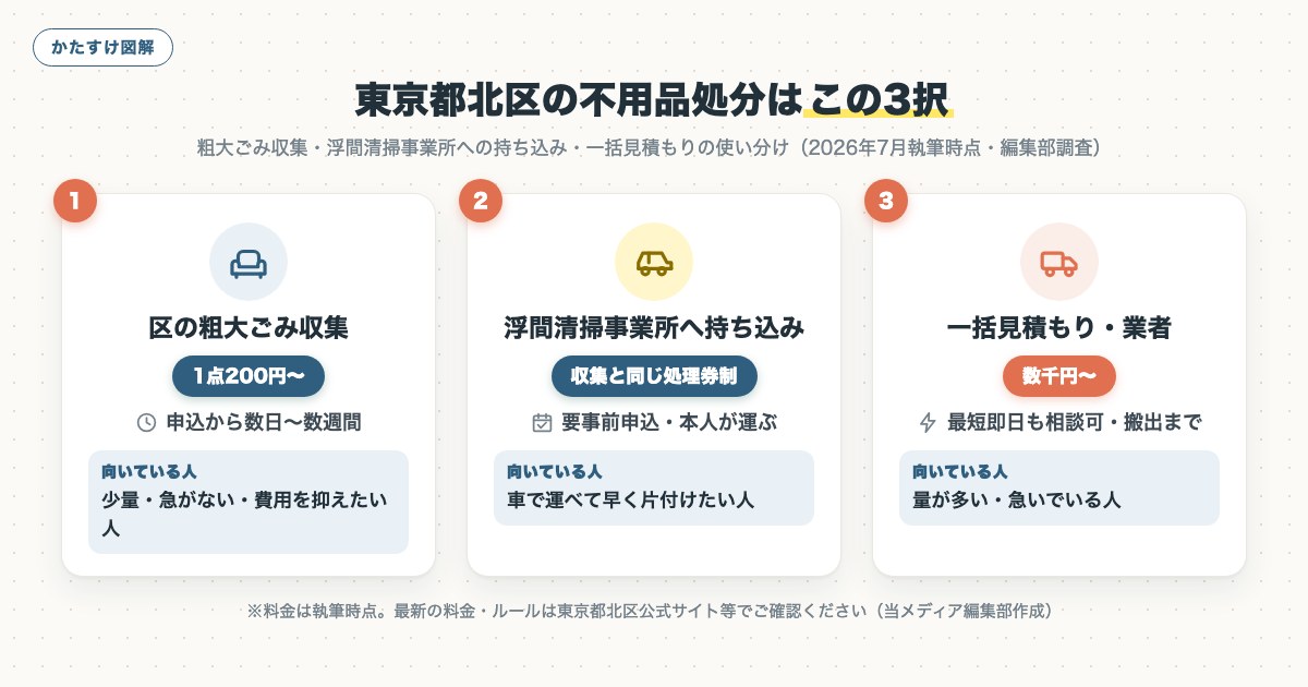 図解