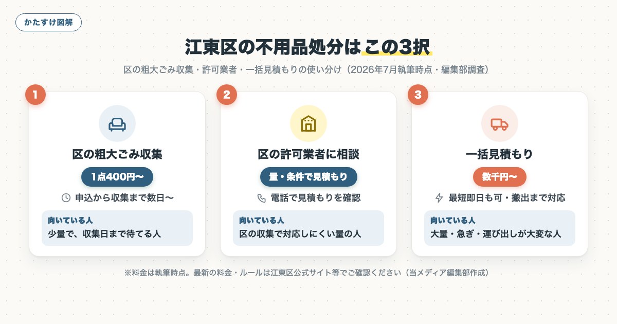 図解