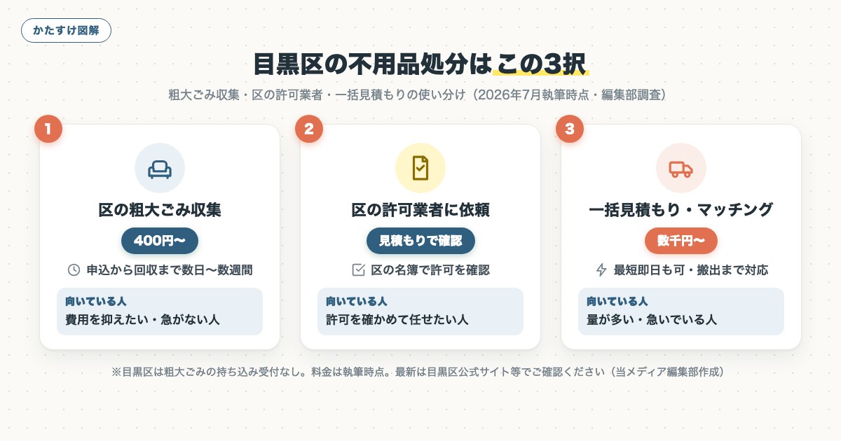 図解