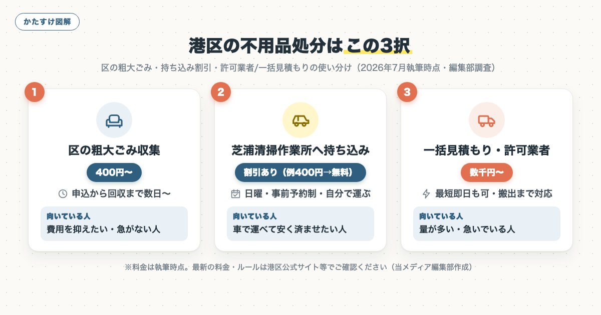 図解